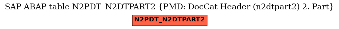 E-R Diagram for table N2PDT_N2DTPART2 (PMD: DocCat Header (n2dtpart2) 2. Part)