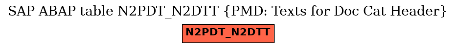 E-R Diagram for table N2PDT_N2DTT (PMD: Texts for Doc Cat Header)