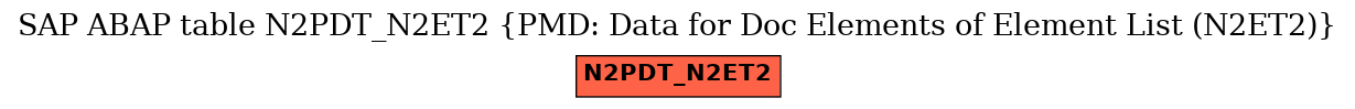 E-R Diagram for table N2PDT_N2ET2 (PMD: Data for Doc Elements of Element List (N2ET2))