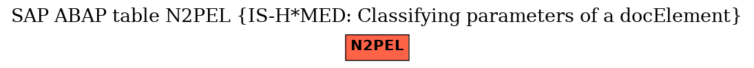 E-R Diagram for table N2PEL (IS-H*MED: Classifying parameters of a docElement)