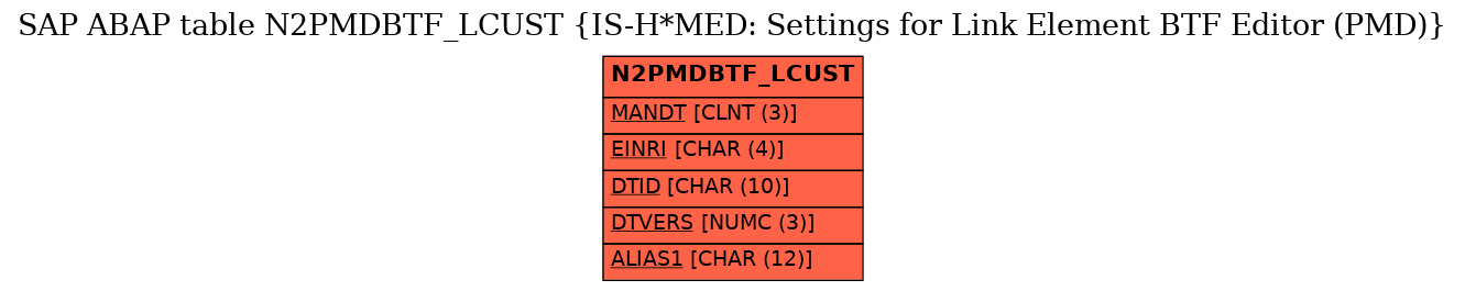 E-R Diagram for table N2PMDBTF_LCUST (IS-H*MED: Settings for Link Element BTF Editor (PMD))