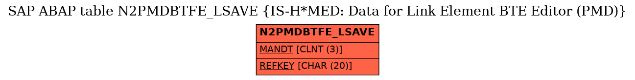 E-R Diagram for table N2PMDBTFE_LSAVE (IS-H*MED: Data for Link Element BTE Editor (PMD))