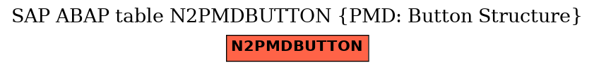 E-R Diagram for table N2PMDBUTTON (PMD: Button Structure)