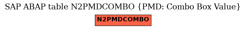 E-R Diagram for table N2PMDCOMBO (PMD: Combo Box Value)