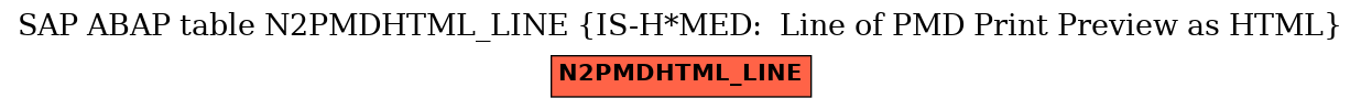 E-R Diagram for table N2PMDHTML_LINE (IS-H*MED:  Line of PMD Print Preview as HTML)