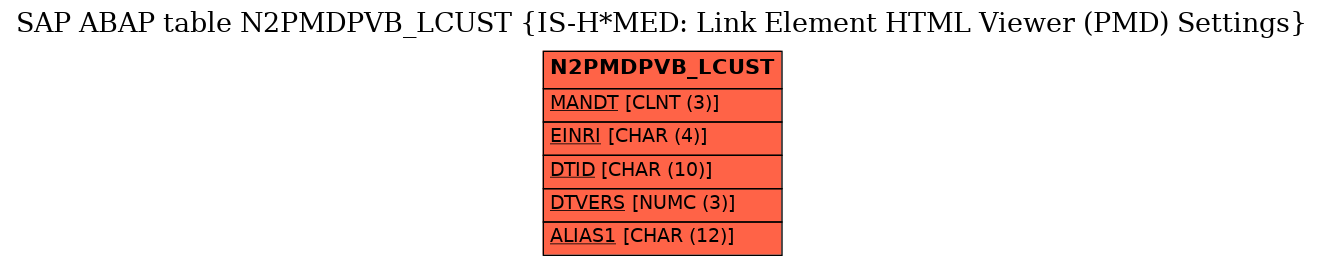 E-R Diagram for table N2PMDPVB_LCUST (IS-H*MED: Link Element HTML Viewer (PMD) Settings)