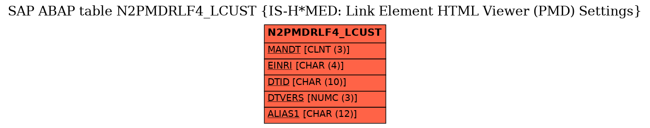 E-R Diagram for table N2PMDRLF4_LCUST (IS-H*MED: Link Element HTML Viewer (PMD) Settings)