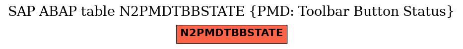E-R Diagram for table N2PMDTBBSTATE (PMD: Toolbar Button Status)