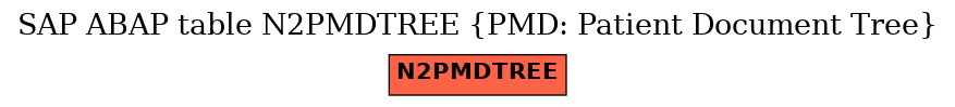 E-R Diagram for table N2PMDTREE (PMD: Patient Document Tree)