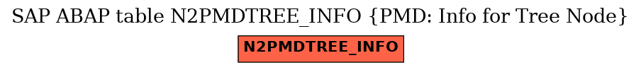 E-R Diagram for table N2PMDTREE_INFO (PMD: Info for Tree Node)