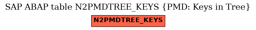 E-R Diagram for table N2PMDTREE_KEYS (PMD: Keys in Tree)