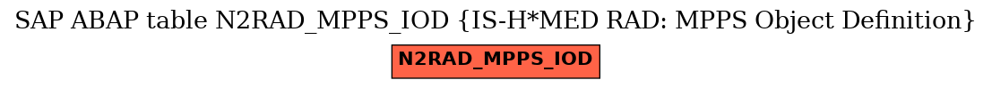 E-R Diagram for table N2RAD_MPPS_IOD (IS-H*MED RAD: MPPS Object Definition)