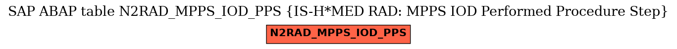 E-R Diagram for table N2RAD_MPPS_IOD_PPS (IS-H*MED RAD: MPPS IOD Performed Procedure Step)