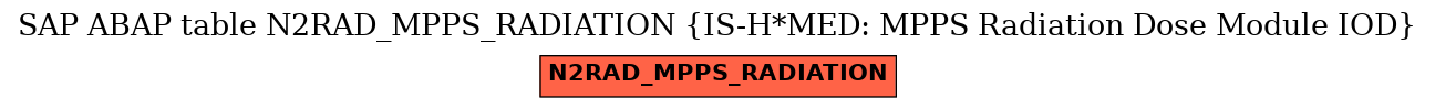 E-R Diagram for table N2RAD_MPPS_RADIATION (IS-H*MED: MPPS Radiation Dose Module IOD)