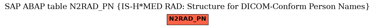 E-R Diagram for table N2RAD_PN (IS-H*MED RAD: Structure for DICOM-Conform Person Names)