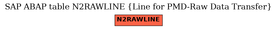 E-R Diagram for table N2RAWLINE (Line for PMD-Raw Data Transfer)