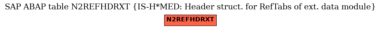 E-R Diagram for table N2REFHDRXT (IS-H*MED: Header struct. for RefTabs of ext. data module)