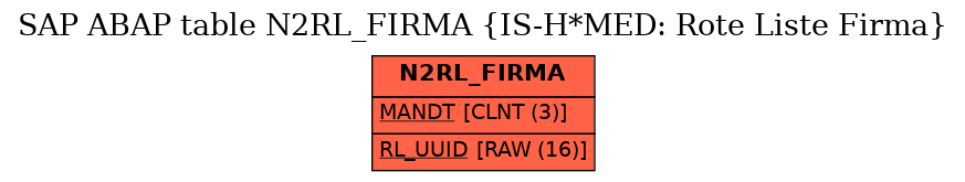 E-R Diagram for table N2RL_FIRMA (IS-H*MED: Rote Liste Firma)