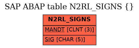 E-R Diagram for table N2RL_SIGNS ( )