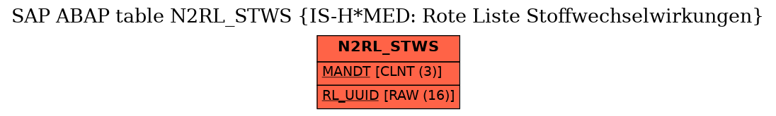 E-R Diagram for table N2RL_STWS (IS-H*MED: Rote Liste Stoffwechselwirkungen)