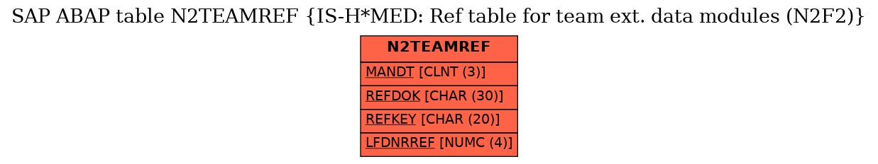 E-R Diagram for table N2TEAMREF (IS-H*MED: Ref table for team ext. data modules (N2F2))