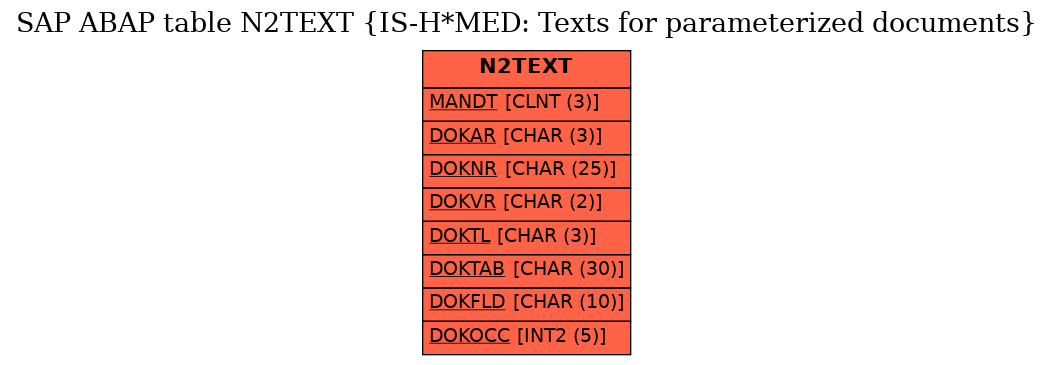 E-R Diagram for table N2TEXT (IS-H*MED: Texts for parameterized documents)