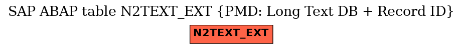 E-R Diagram for table N2TEXT_EXT (PMD: Long Text DB + Record ID)