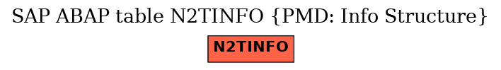 E-R Diagram for table N2TINFO (PMD: Info Structure)