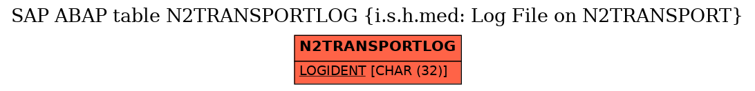 E-R Diagram for table N2TRANSPORTLOG (i.s.h.med: Log File on N2TRANSPORT)