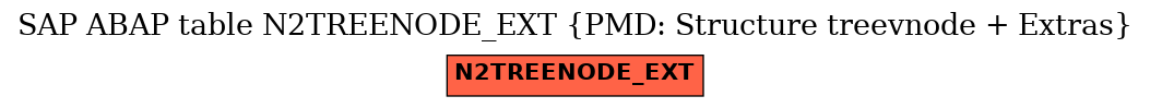 E-R Diagram for table N2TREENODE_EXT (PMD: Structure treevnode + Extras)