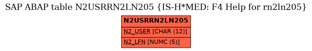 E-R Diagram for table N2USRRN2LN205 (IS-H*MED: F4 Help for rn2ln205)