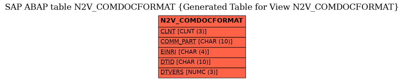 E-R Diagram for table N2V_COMDOCFORMAT (Generated Table for View N2V_COMDOCFORMAT)