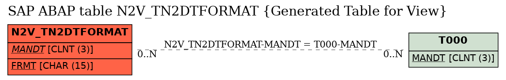 E-R Diagram for table N2V_TN2DTFORMAT (Generated Table for View)