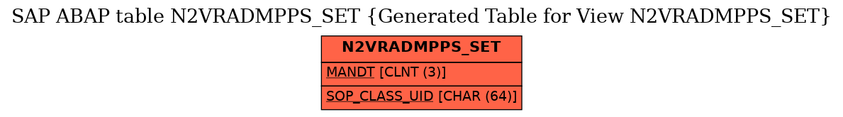 E-R Diagram for table N2VRADMPPS_SET (Generated Table for View N2VRADMPPS_SET)