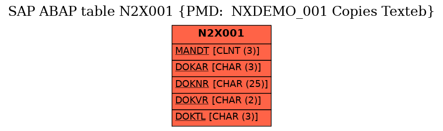 E-R Diagram for table N2X001 (PMD:  NXDEMO_001 Copies Texteb)