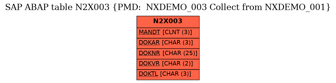 E-R Diagram for table N2X003 (PMD:  NXDEMO_003 Collect from NXDEMO_001)