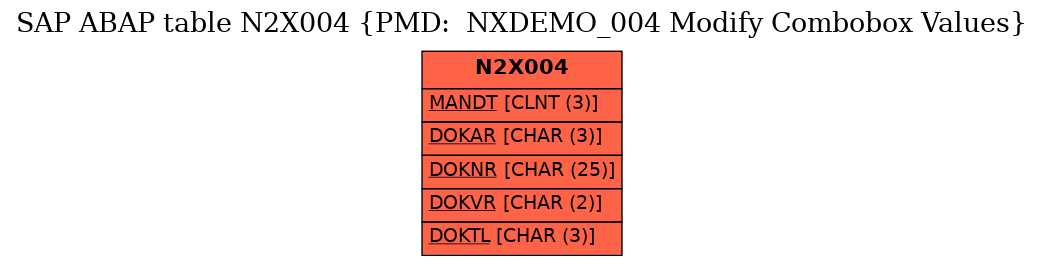 E-R Diagram for table N2X004 (PMD:  NXDEMO_004 Modify Combobox Values)