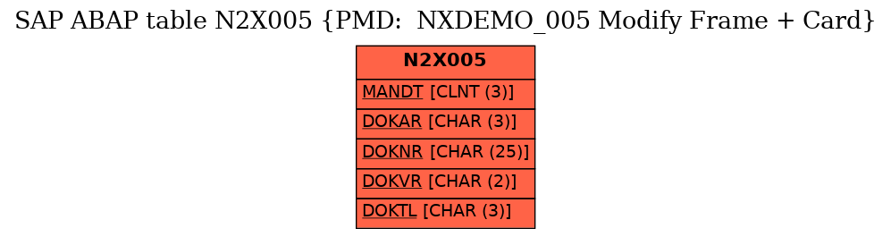 E-R Diagram for table N2X005 (PMD:  NXDEMO_005 Modify Frame + Card)