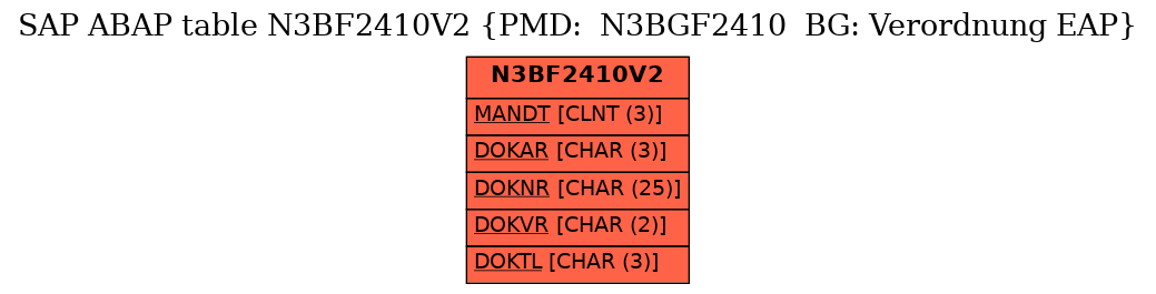 E-R Diagram for table N3BF2410V2 (PMD:  N3BGF2410  BG: Verordnung EAP)