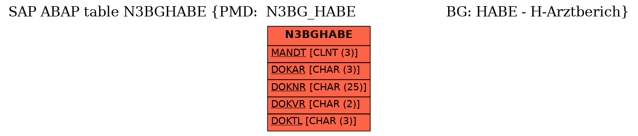 E-R Diagram for table N3BGHABE (PMD:  N3BG_HABE                      BG: HABE - H-Arztberich)