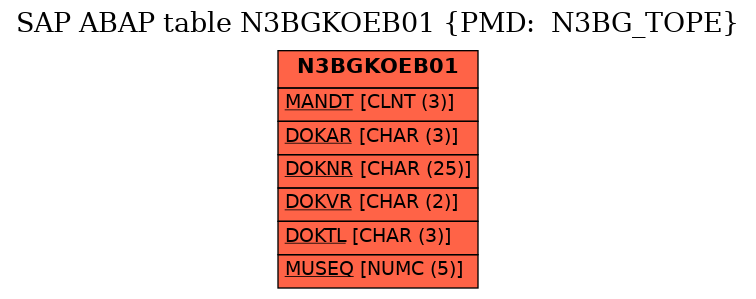 E-R Diagram for table N3BGKOEB01 (PMD:  N3BG_TOPE)