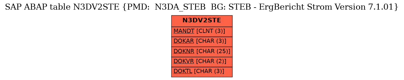 E-R Diagram for table N3DV2STE (PMD:  N3DA_STEB  BG: STEB - ErgBericht Strom Version 7.1.01)