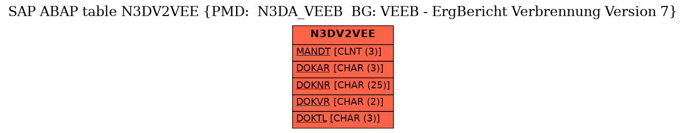 E-R Diagram for table N3DV2VEE (PMD:  N3DA_VEEB  BG: VEEB - ErgBericht Verbrennung Version 7)