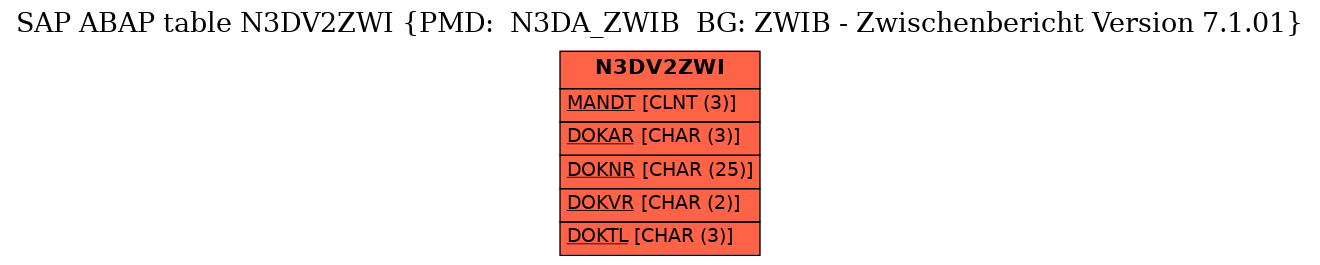 E-R Diagram for table N3DV2ZWI (PMD:  N3DA_ZWIB  BG: ZWIB - Zwischenbericht Version 7.1.01)