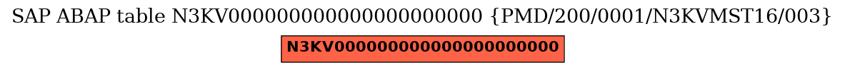 E-R Diagram for table N3KV000000000000000000000 (PMD/200/0001/N3KVMST16/003)