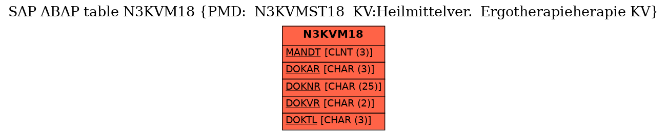 E-R Diagram for table N3KVM18 (PMD:  N3KVMST18  KV:Heilmittelver.  Ergotherapieherapie KV)