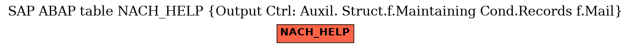 E-R Diagram for table NACH_HELP (Output Ctrl: Auxil. Struct.f.Maintaining Cond.Records f.Mail)