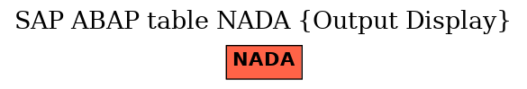 E-R Diagram for table NADA (Output Display)
