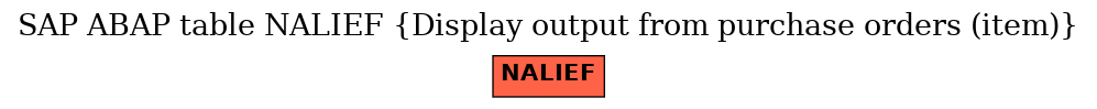 E-R Diagram for table NALIEF (Display output from purchase orders (item))