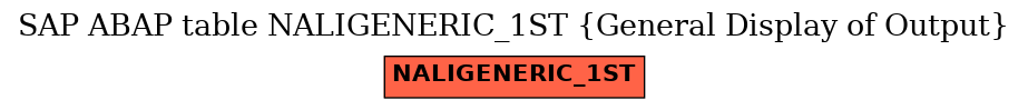 E-R Diagram for table NALIGENERIC_1ST (General Display of Output)